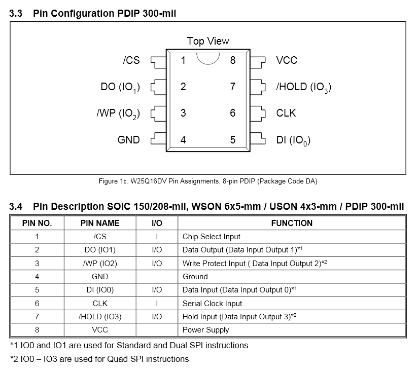25Q16DVIG-pinout.gif 25Q16DVIG-pinout