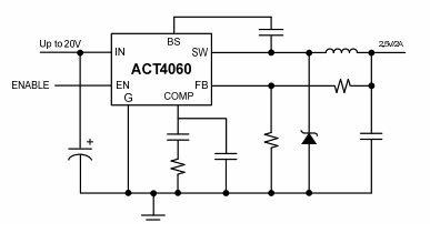 ACT4060