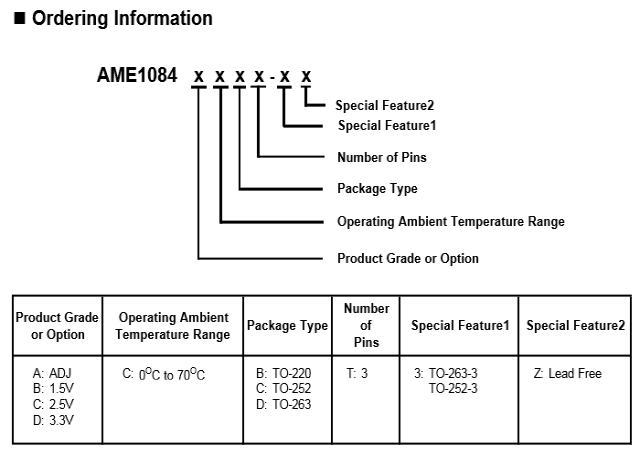 AME1084