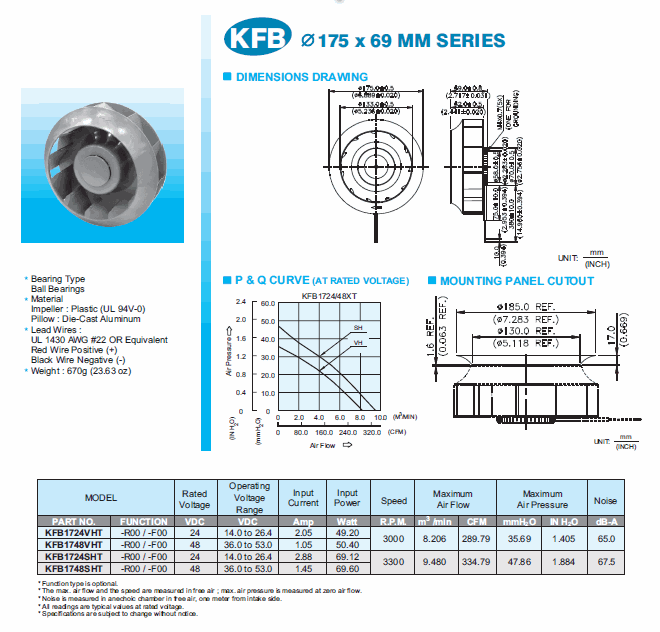 KFB1724VHT DC Brushless Fans & Blowers