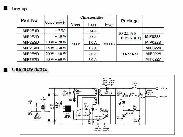 MIP2E4x