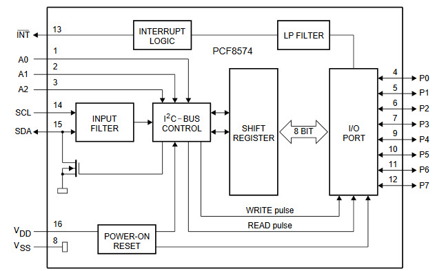 PCF8574I