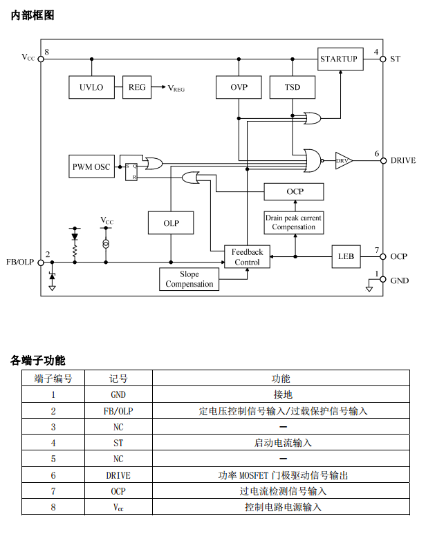 SSC2S110_2S110.png SSC2S110 , 2S110 PWM Controller