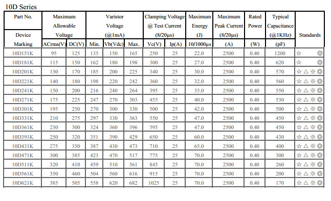 ZOV varitor 10D series