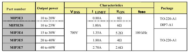 mip3e_Series.jpg MIP3Exx_Series.jpg